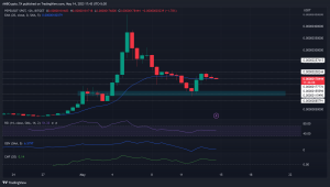 La corrección de precios de PEPE se estanca en este nivel: ¿Aumentará la presión de venta a corto plazo?