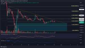 PEPE cae a nivel clave: ¿Pueden los toros revertir pérdidas?