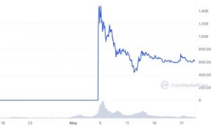 Capitalización de mercado de Pepecoin