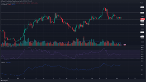Cardano vs Ethereum: ¿Cómo se comparan las actuaciones de los gigantes de altcoin?