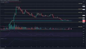 Aptos [APT]- ¿Terminará su tendencia bajista en el bolsillo dorado?