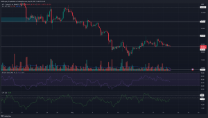 Aptos [APT] en una tendencia bajista, pero este indicador mostró que era posible un movimiento alcista