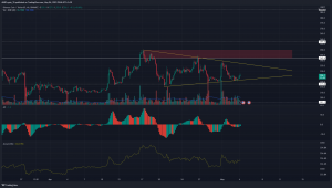 Los alcistas de Binance Coin intentan forzar una ruptura a $ 380, ¿pueden tener éxito?