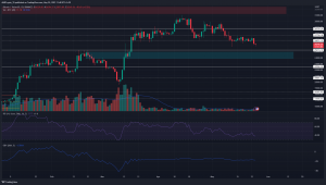 Bitcoin alcista en hielo delgado después de que los precios caen por debajo de $ 26.8k