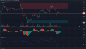 Bitcoin no puede romper $ 29.8k, aquí está la próxima zona de soporte para ver