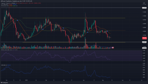 ¿Se negociará Dogecoin dentro de un rango o los bajistas pueden forzar una ruptura?