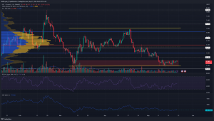 Los precios de Polkadot se estancaron en los mínimos de marzo y la recuperación fue una batalla cuesta arriba