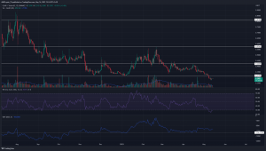 Brillando una luz en el rayo de luna [GLMR] tendencia en el segundo y tercer trimestre de 2023