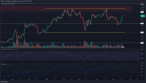 Los compradores de Litecoin exudan confianza una vez más, pero la marca de $ 100 cobra mucha importancia