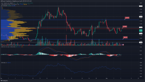 Solana se acerca a una resistencia importante, pero he aquí por qué los alcistas pueden prevalecer
