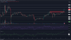 TRON [TRX] supera la resistencia de $ 0.07, el próximo objetivo son los máximos de mayo de 2022