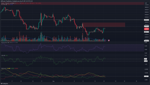 Bitcoin listo para rozar la resistencia de $ 27.8k una vez más, ¿se repetirá la historia reciente?