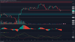 Bitcoin se prepara para hundirse en los gráficos de precios una vez más, ya que los bajistas apuntan a USD 25,200