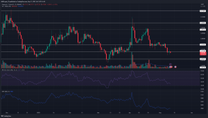 Dogecoin continúa con una tendencia a la baja a pesar del aumento momentáneo en los usuarios