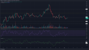 Chainlink se desliza por debajo de $ 7 una vez más después del rechazo a $ 7.45