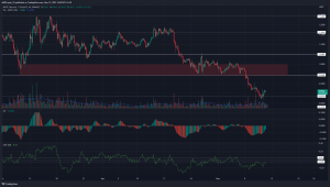 MATIC rebota desde $0.82 pero se puede esperar rechazo en...