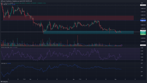 Los toros Shiba Inu luchan por mantenerse a flote mientras los osos aprovechan su ventaja