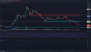 Shiba Inu listo para experimentar otra caída del 10% en las listas