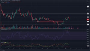 Solana exhibe divergencia en la resistencia local forzando un retroceso