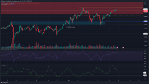 Se TRON [TRX] ¿Ve una formación de rango o una ruptura más allá de la resistencia HTF?