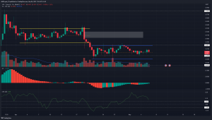 XRP ve que el impulso se desliza a favor de los alcistas a medida que los precios suben por encima de $ 0.45
