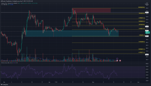 He aquí por qué es probable que la marca de $300 de Binance Coin se rompa pronto como soporte