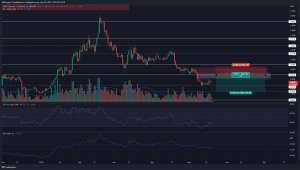 MATIC está en una tendencia bajista constante, pero ¿deberían los comerciantes esperar un rebote menor pronto?