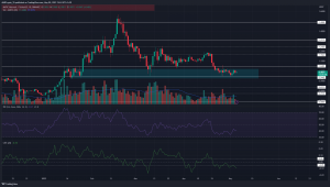 Polígono [MATIC] retrocede en un bloque de orden alcista diario pero...