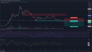 Shiba Inu cae por debajo de los mínimos de marzo cuando los osos fuerzan otra pierna hacia abajo