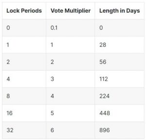 ¿Puede la gobernanza de Polkadot desempeñar un papel clave para atraer nuevos inversores del DOT en 2023?