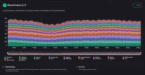 ¿Es una buena apuesta invertir en Polkadot en 2023?  Todo sobre las fortalezas y debilidades de DOT