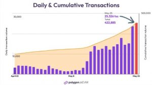 ZkEVM vs zkSync de Polygon: el "cómo" de todo