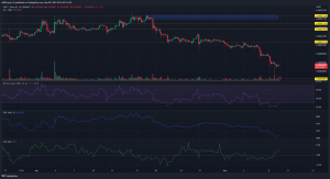 Shiba Inu [SHIB]: ¿Continuará la presión de venta o los alcistas pueden revertir la tendencia?