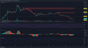 Shiba Inu [SHIB]: Los alcistas pueden intentar recuperarse desde este nivel de soporte clave