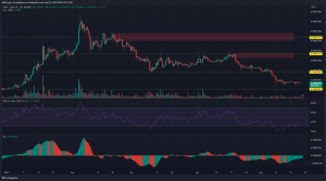 Shiba Inu: Dip o rally, ¿a dónde irán los precios a continuación?