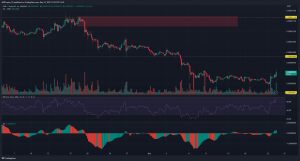 +6.8% en 24 horas – Entendiendo el último rally de Shiba Inu