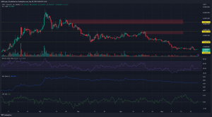 Shiba Inu atascado en el soporte clave: ¿Es probable un rebote?