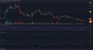 ¿Qué sigue después de que Solana cambia el nivel de $ 20 a la resistencia?