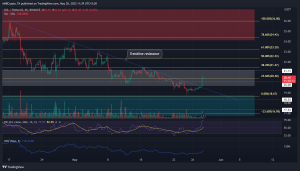 Solana se vuelve alcista, ¿cuándo deberías vender?