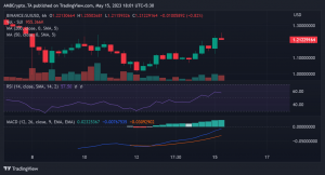 Movimiento del precio SUI/USD