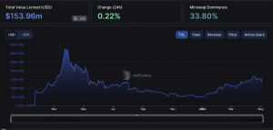 Cardano [ADA]: La red de capa 1 lanza la primera cabeza de Hydra a medida que se intensifica la guerra de escalabilidad