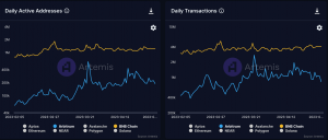 Arbitrum y BNB smart chain atrapados en DEUS exploit: Esto es lo que está pasando