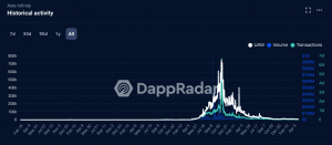 Hoja de ruta de Axie Infinty, que muestra carteras activas únicas y volumen