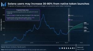 Medición de Solana [SOL] siguiente paso a medida que las ganancias de la red caen en espiral
