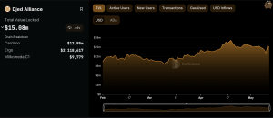 Cardano [ADA]: DJED extiende sus alas, se prepara para el despegue de múltiples cadenas