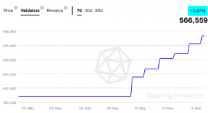 Etéreo [ETH]: La interrupción afecta a la red, ya que tiene problemas para finalizar las transacciones