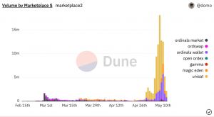 Bitcoin [BTC] los ordinales están bajo escrutinio, pero los comerciantes siguen siendo optimistas