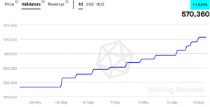 Etéreo [ETH]: A medida que aumenta el ARR para los participantes, la red obtendrá beneficios