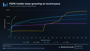 Crecimiento de los titulares del PEPE