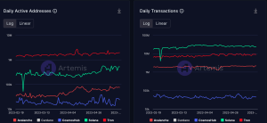 A medida que ATOM ve rojo, ¿puede Cosmos Hub ayudar a la caída de los precios?
